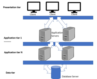 client-server