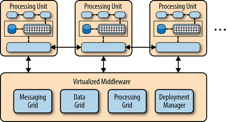 client-server