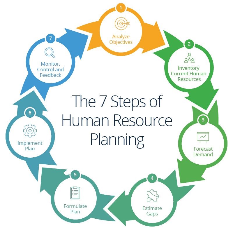 human-resources