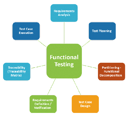 api-testing